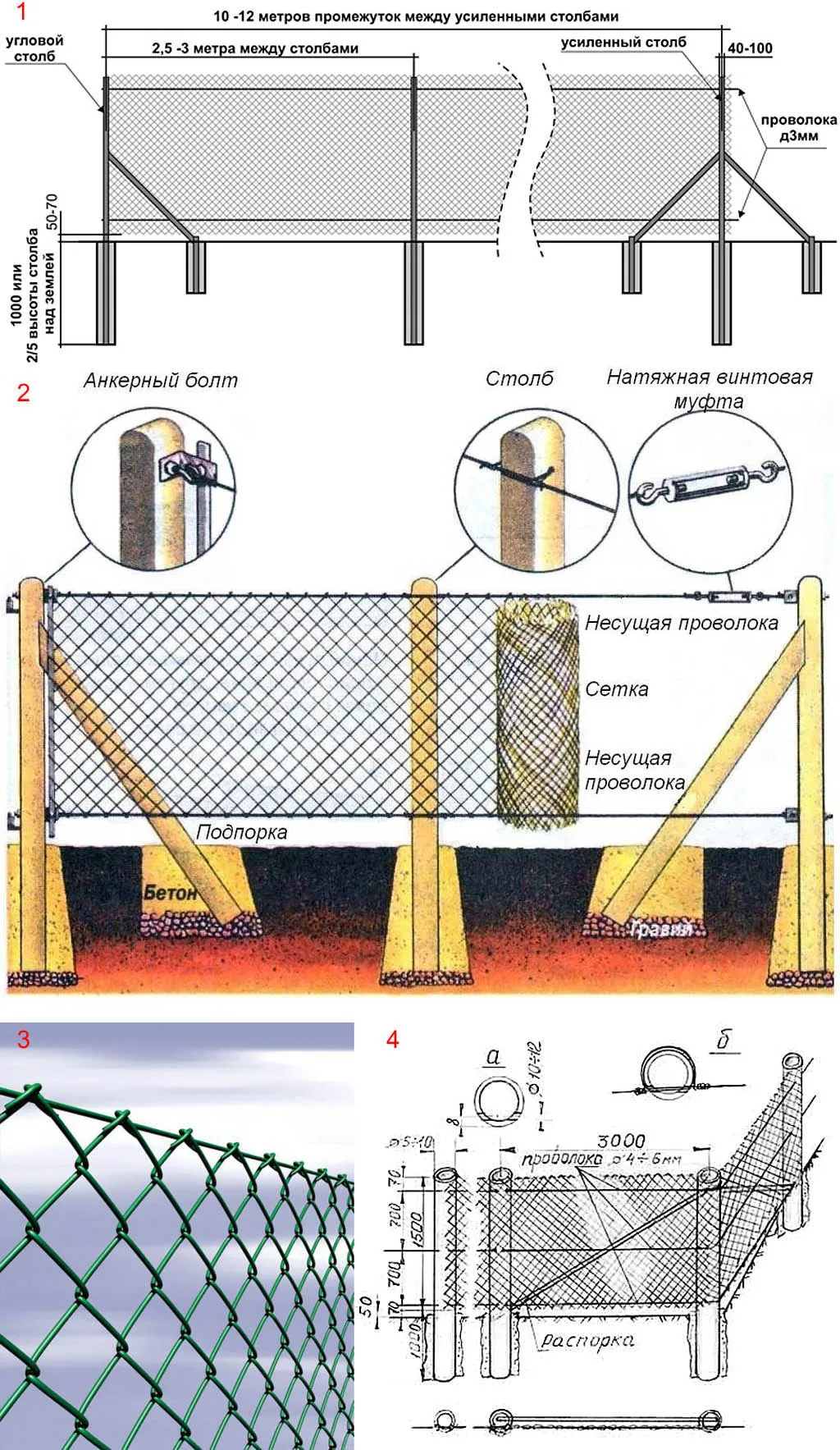 Забор из сетки рабицы схема установки