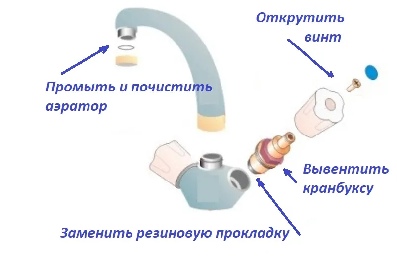 Капает кран на кухне при закрытом положении как починить