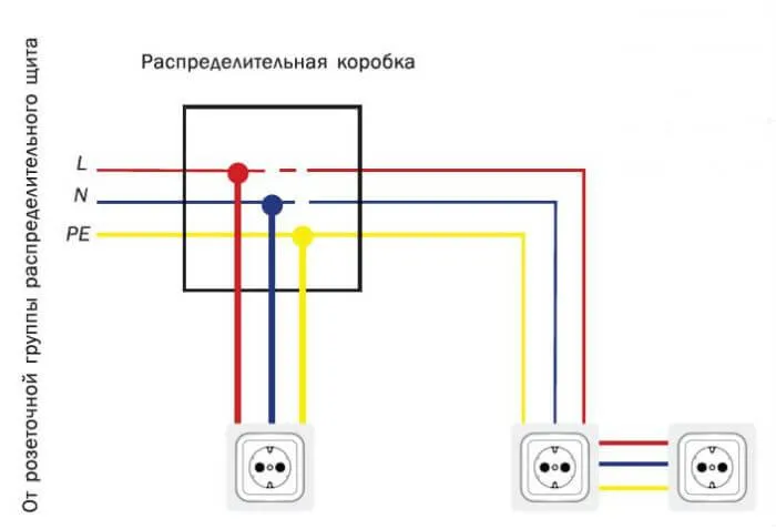 Схема подключения розетки от розетки 220 в