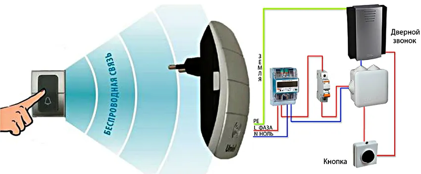 Схема подключения звонка 220в через кнопку в квартире