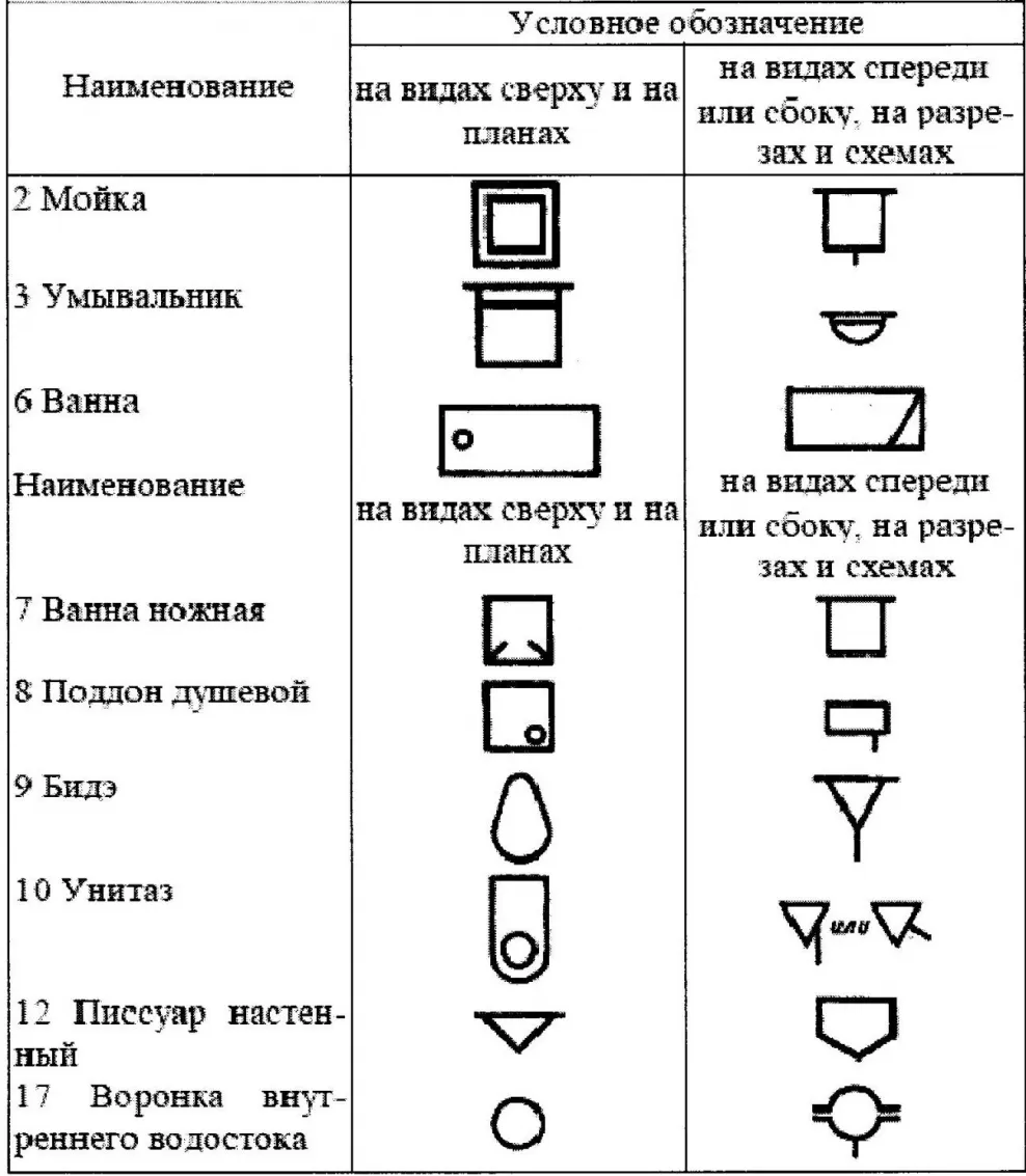 Обозначение грязевика на схеме