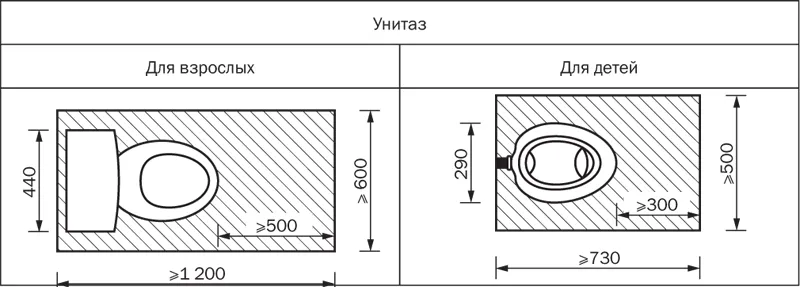 Комфортная ширина туалета для унитаза